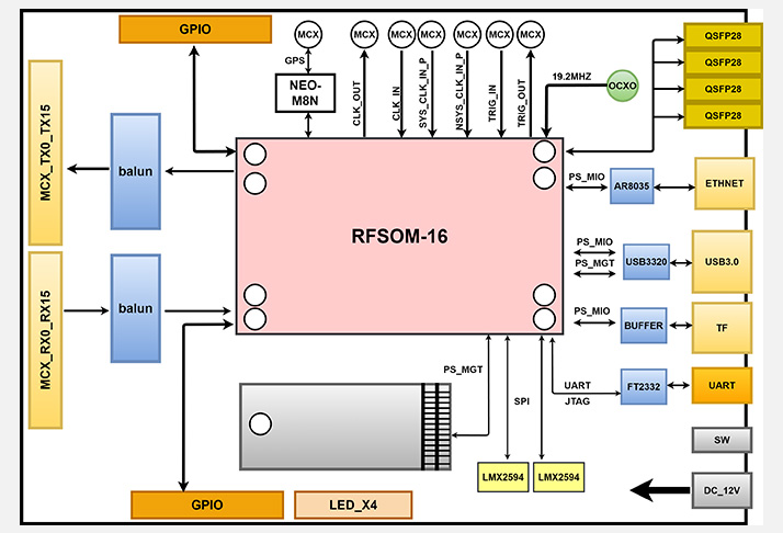 Image Overview