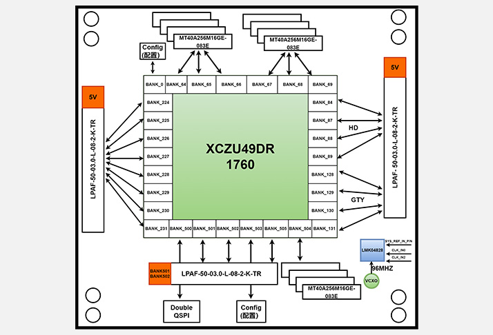 Image Overview