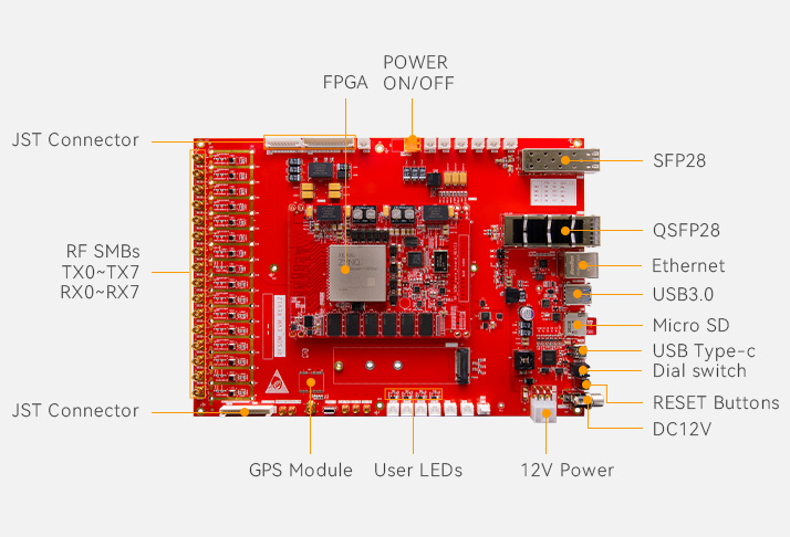 Image Overview