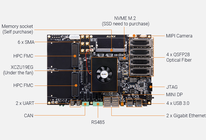 Image Overview