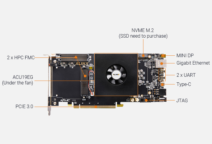 Image Overview