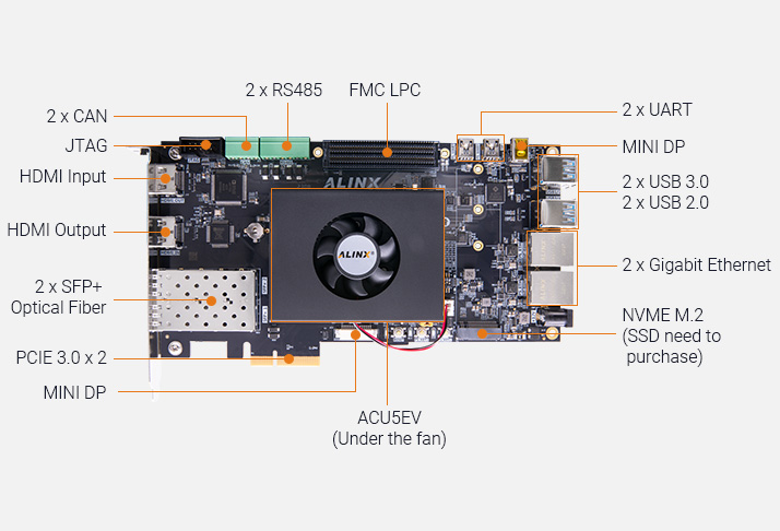 Image Overview