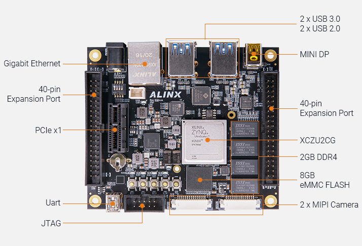 Image Overview