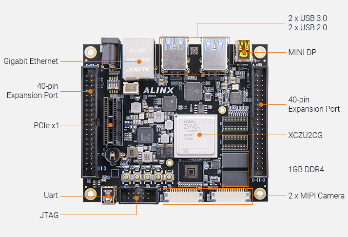Image Overview