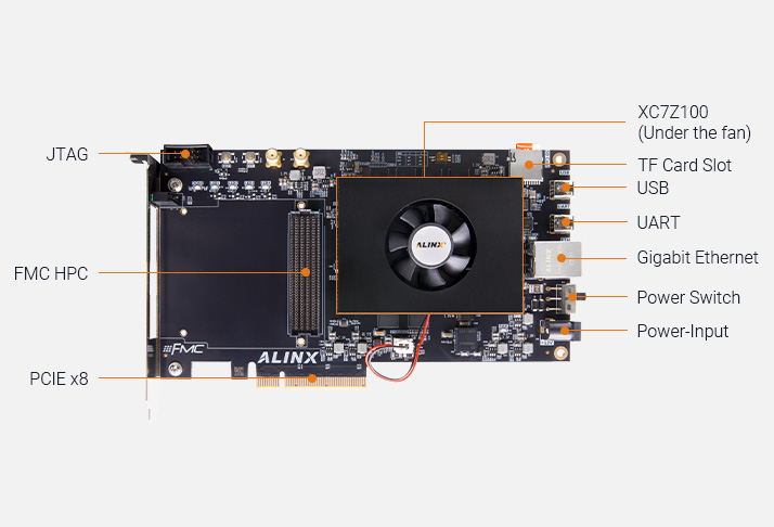 FPGA Pro | AX7450B Dev Board & Kit with AMD Zynq™ 7000 SoC XC7Z100