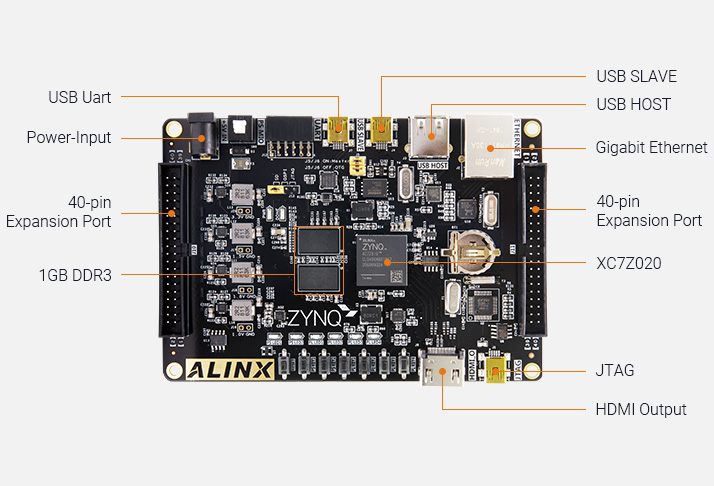 Image Overview