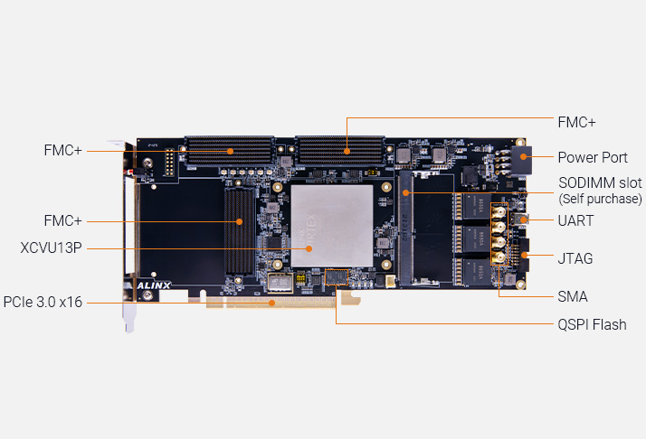Image Overview