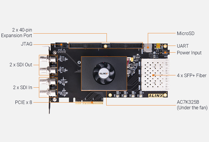 Image Overview