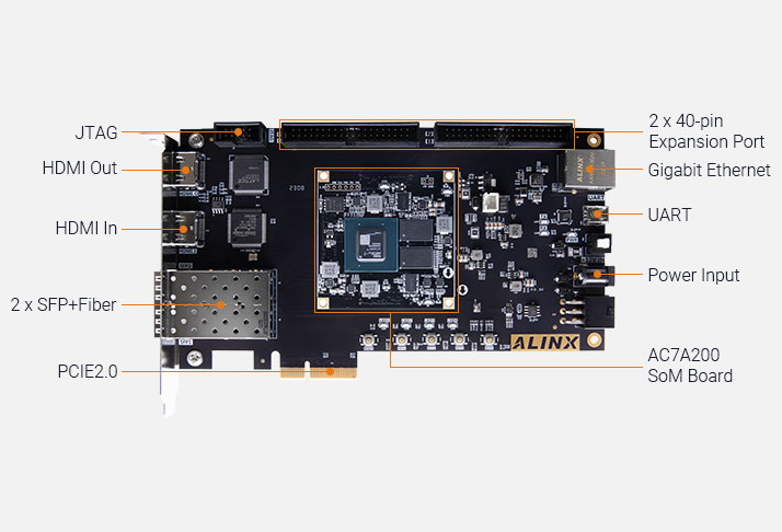 Image Overview