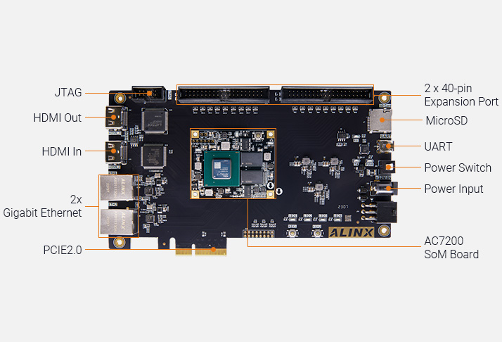 Image Overview