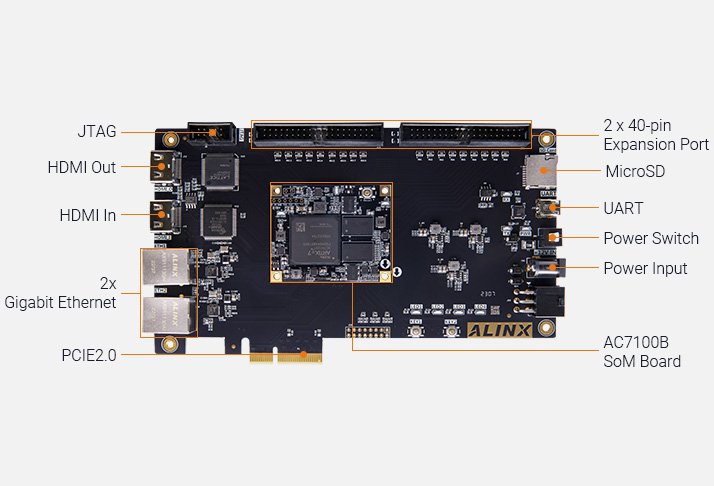 Image Overview