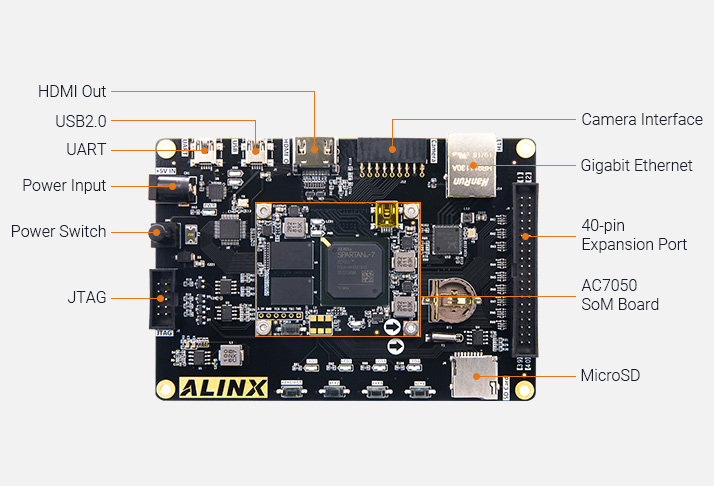 Image Overview