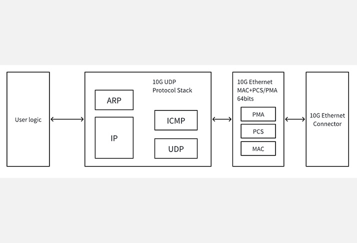 FPGA Pro | ElectraIC