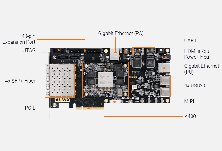 Image Overview