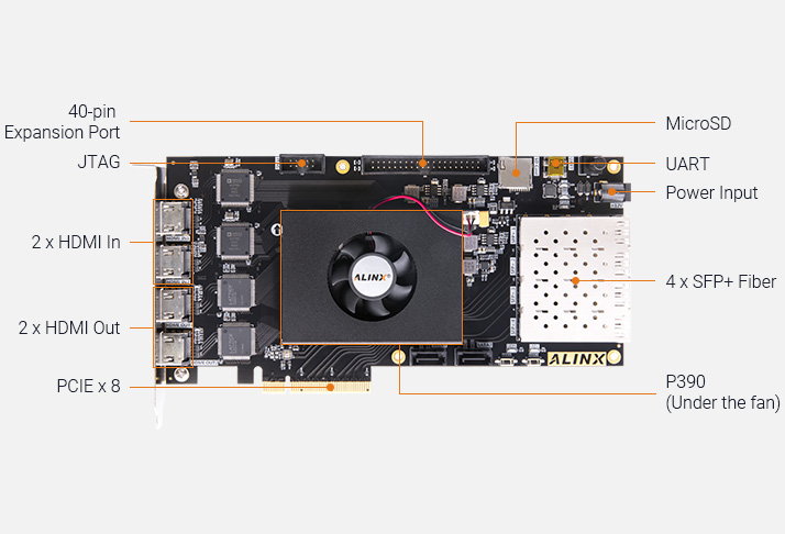 Image Overview