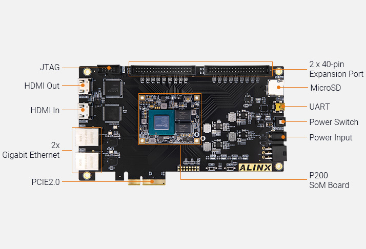 Image Overview