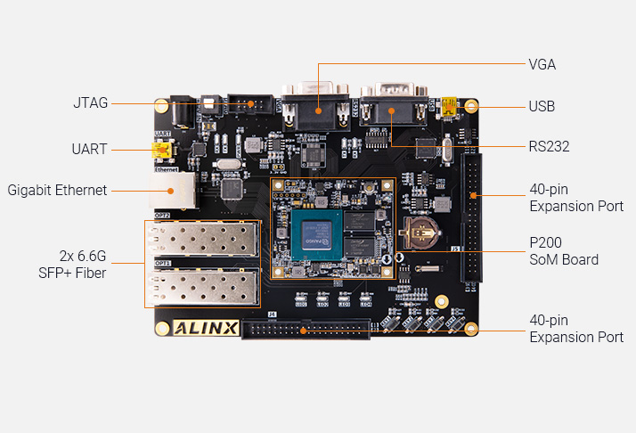 Image Overview
