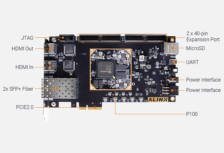 Image Overview
