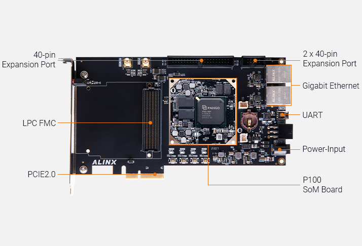Image Overview