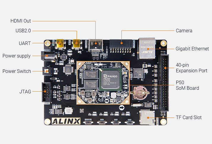 Image Overview