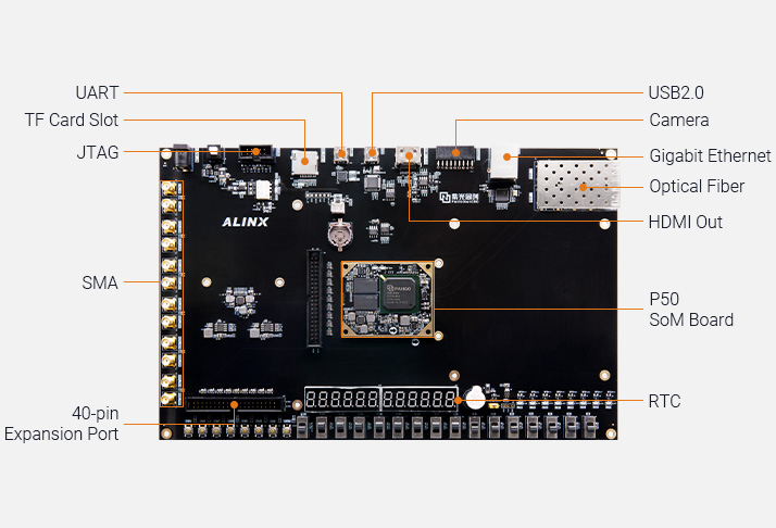 Image Overview