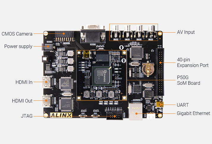 Image Overview