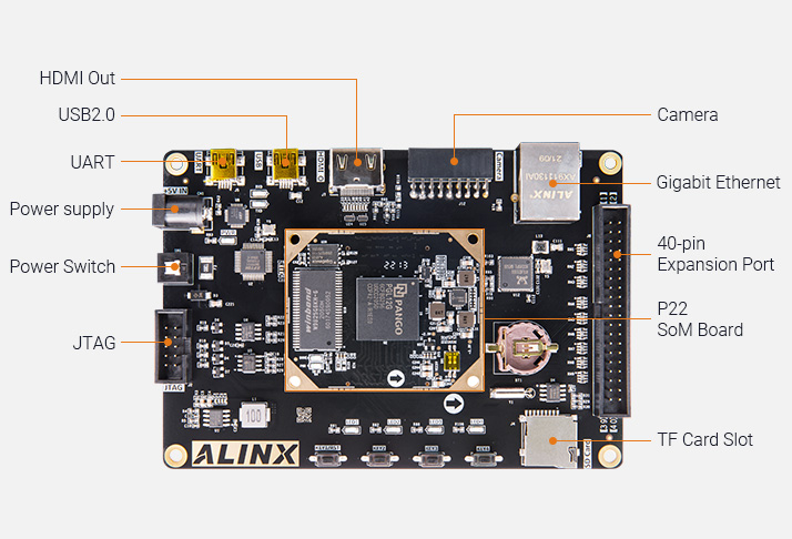 Image Overview