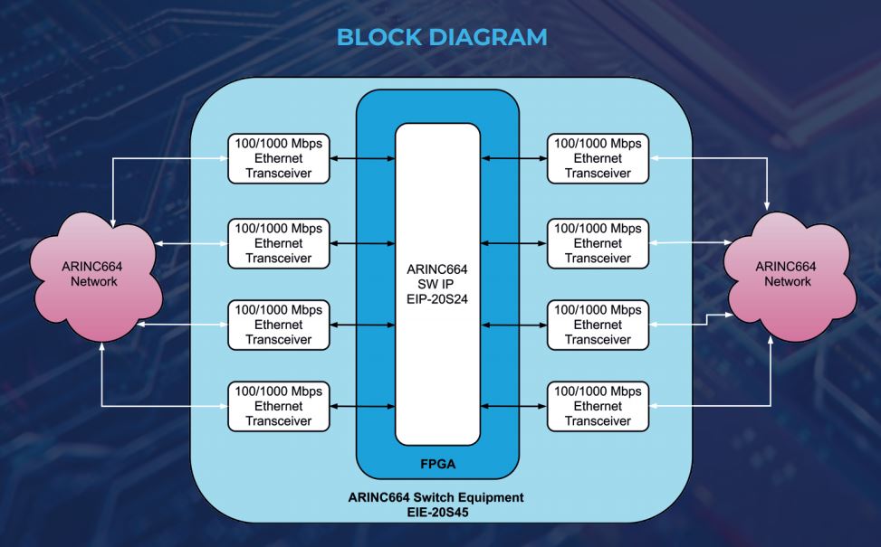 Image Overview