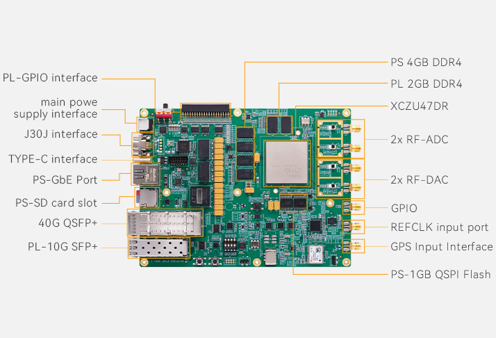 Image Overview