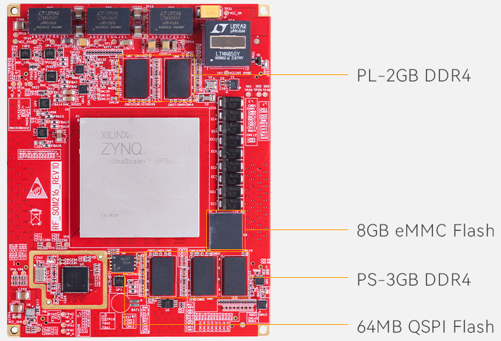 Image Overview