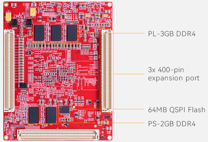 Image Overview