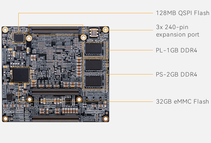 Image Overview