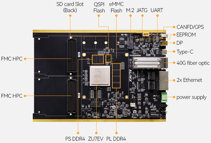 Image Overview