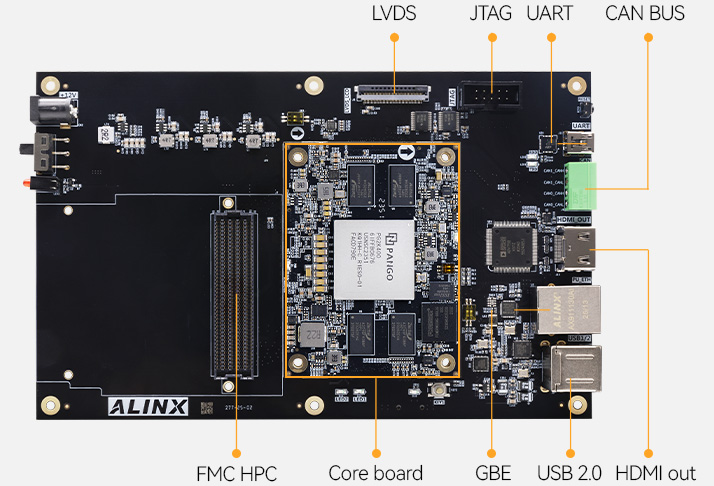 Image Overview