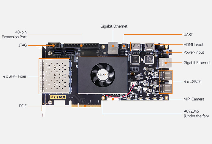 Image Overview