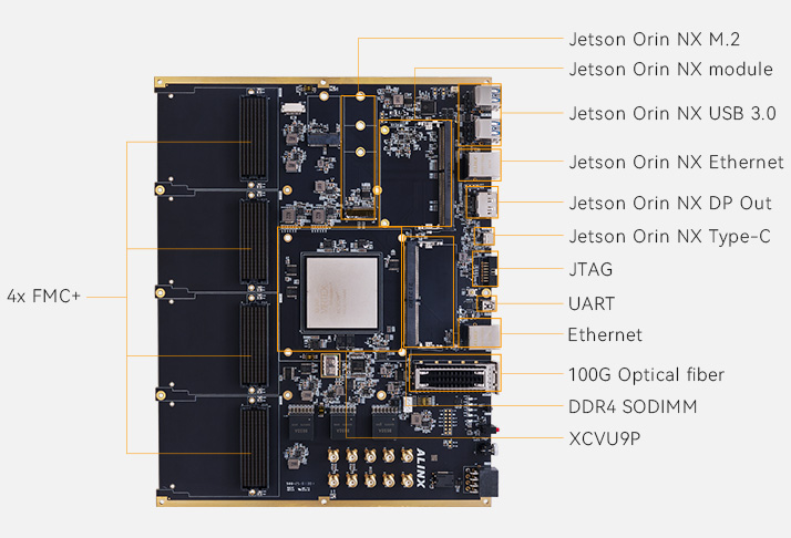 Image Overview
