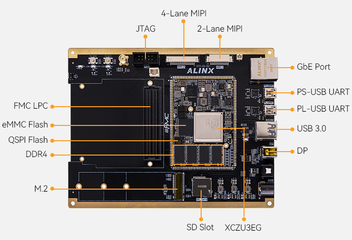 Image Overview