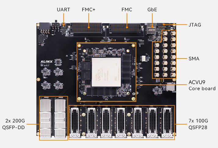 Image Overview
