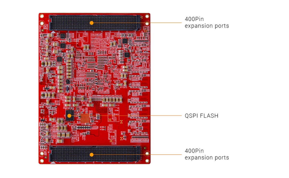 Image Overview