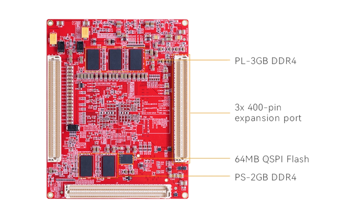 Image Overview