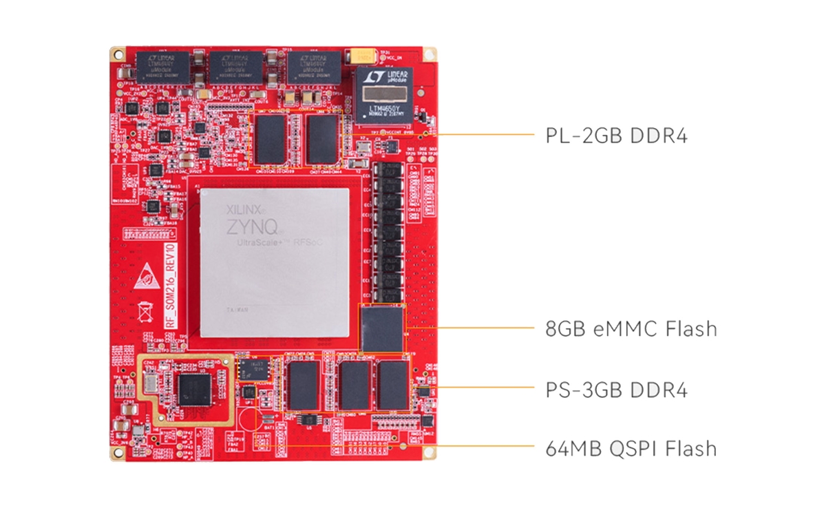 Image Overview