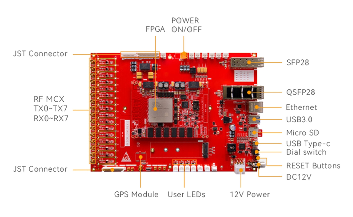 Image Overview