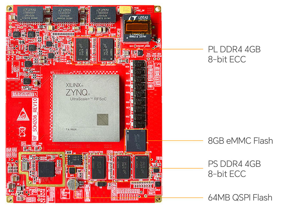 Image Overview