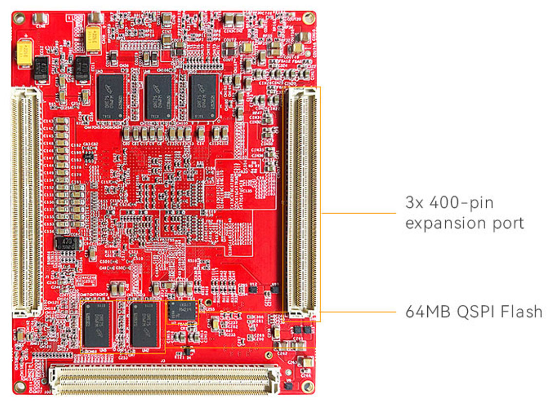 Image Overview