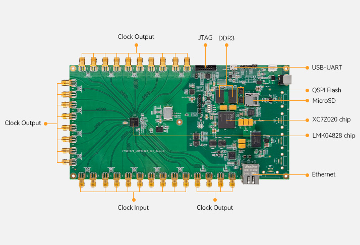 Image Overview