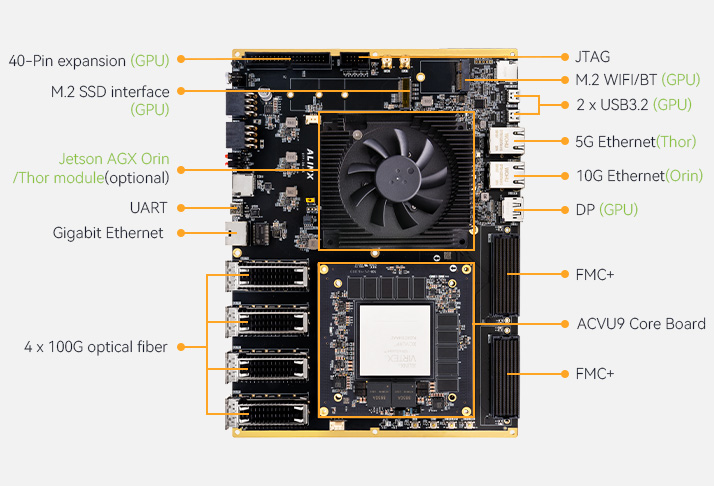 Image Overview
