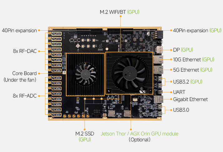 Image Overview
