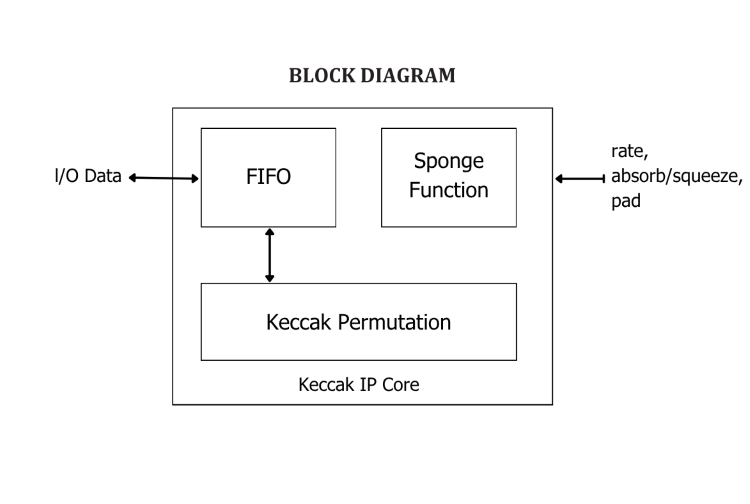 Image Overview
