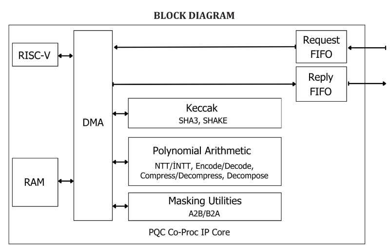 Image Overview