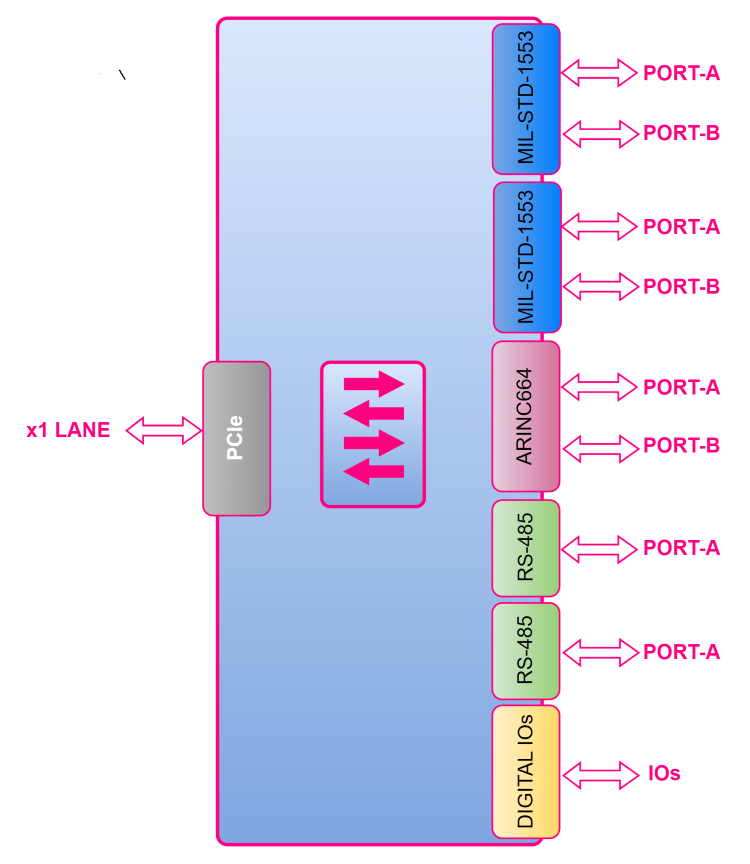 Image Overview